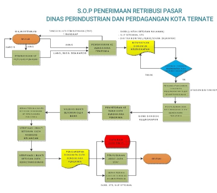 SOP RETRIBUSI.jpeg